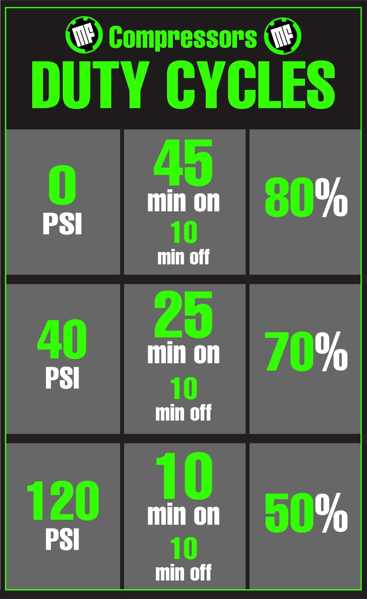 Chart displaying duty cycles for compressors with green text on a gray background