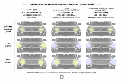 Morimoto Toyota 4Runner 2014-2024 XB LED Headlights