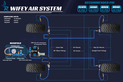 Rago Wifey Air System