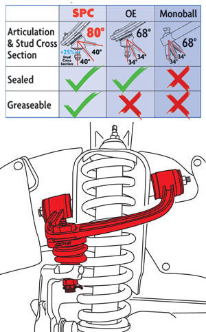 SPC Upper Control Arms 2003+ 4Runner & 2007 - 2014 FJ