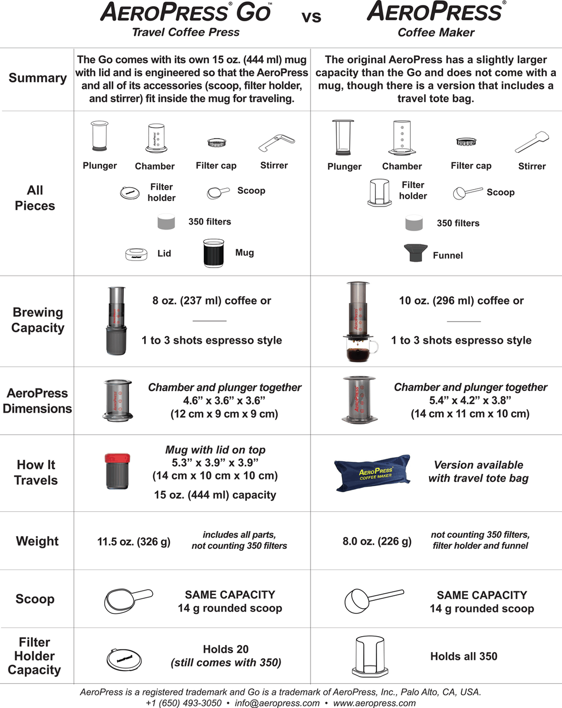 Aeropress - Overland Outfitters